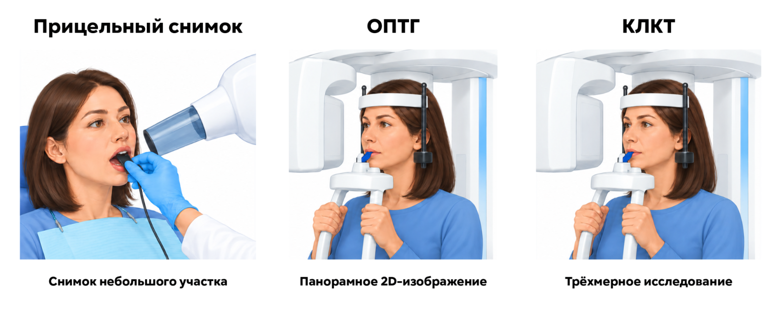 Прицельный снимок, ОПТГ и КЛКТ: положение пациента и аппарата